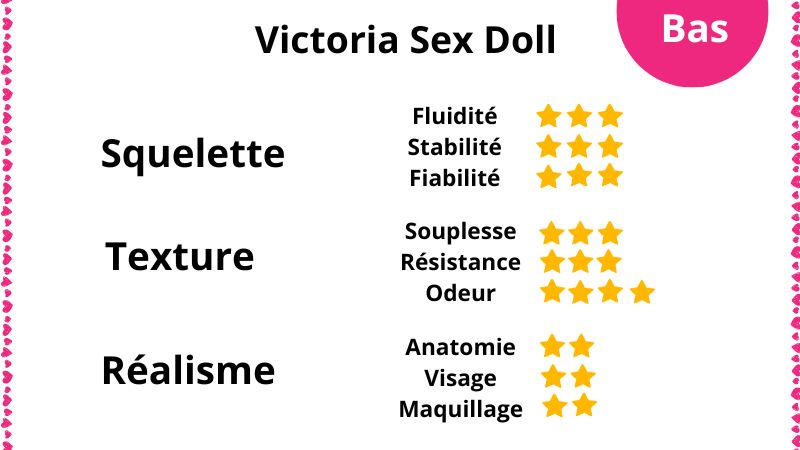 Avis sur les sexdolls TPE Victoria Sex Doll